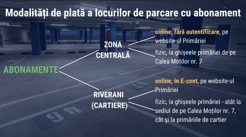 Plata online a abonamentelor pentru parcările din municipiul Cluj-Napoca